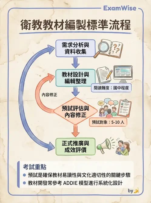 營養 - 營養教育與諮詢 - AI 圖文解析預覽