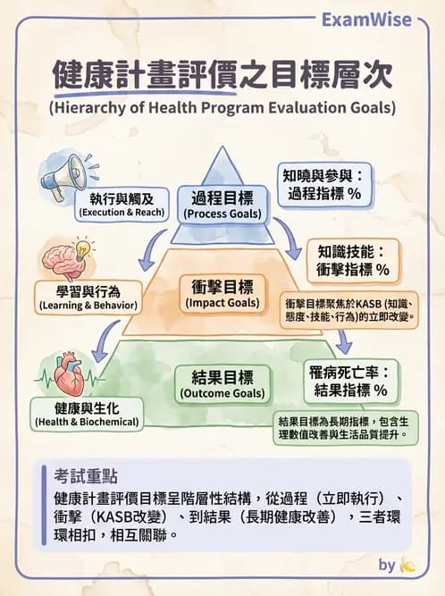 營養 - 社區營養計畫評價 - AI 圖文解析預覽