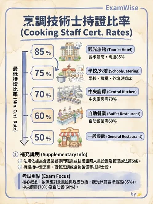 GHP - 食品良好衛生規範 - AI 圖文解析預覽