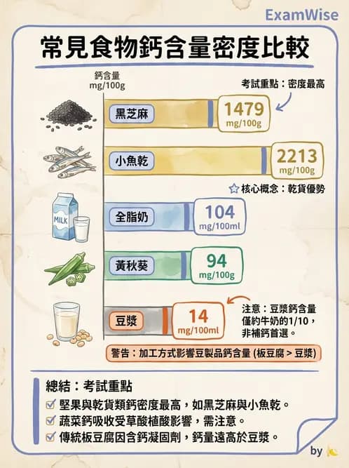 營養 - 食材用量計算與食物代換 - AI 圖文解析預覽