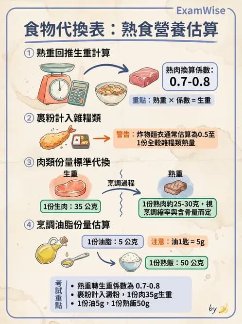 營養 - 食材用量計算與食物代換 - AI 圖文解析預覽