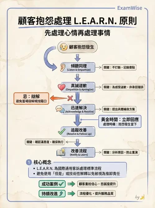 營養 - 品質管理工具與方法 - AI 圖文解析預覽