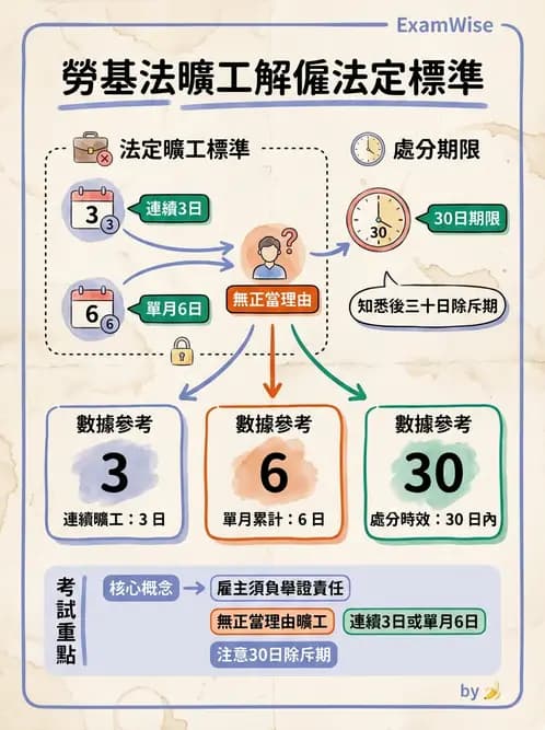 營養 - 人事管理 - AI 圖文解析預覽