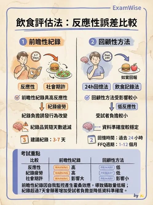 營養 - 膳食調查方法 - AI 圖文解析預覽