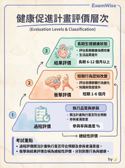 營養 - 社區營養計畫評價 - AI 圖文解析預覽
