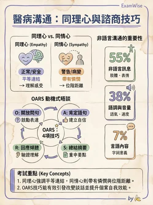 營養 - 營養教育與諮詢 - AI 圖文解析預覽