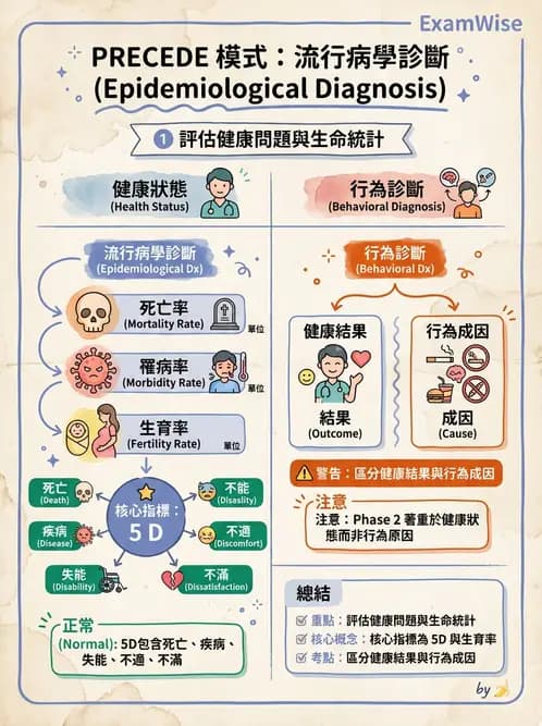 營養 - 健康行為改變理論 - AI 圖文解析預覽