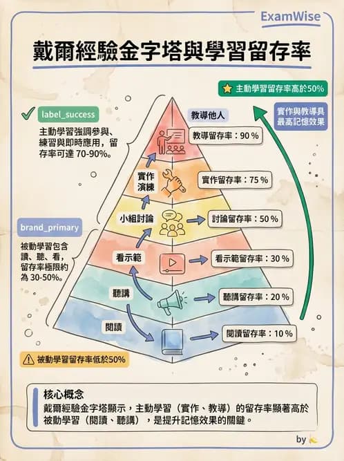 營養 - 營養教育與諮詢 - AI 圖文解析預覽