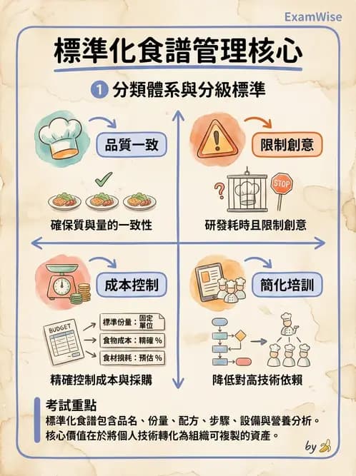 營養 - 菜單計劃原則與標準食譜 - AI 圖文解析預覽