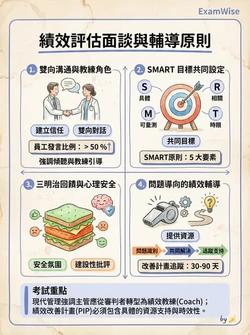 營養 - 人事管理 - AI 圖文解析預覽