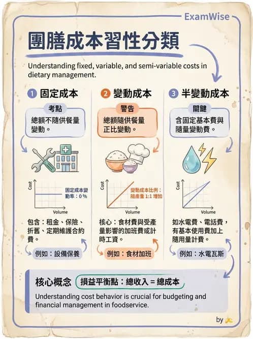 營養 - 成本結構、損益分析與財務管理 - AI 圖文解析預覽