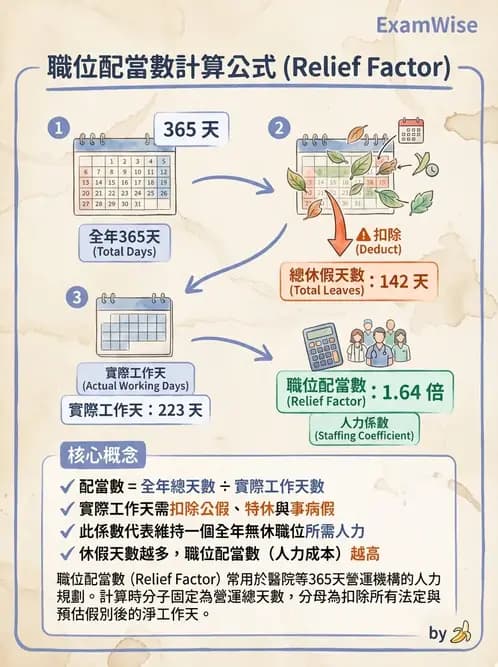 營養 - 人事管理 - AI 圖文解析預覽