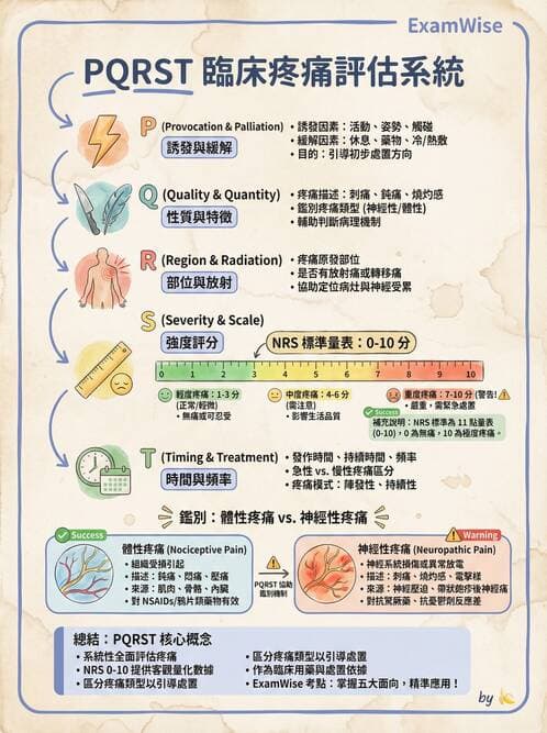 專師 - 健康促進與衛教理論 - AI 圖文解析預覽