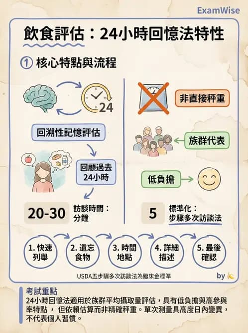 營養 - 膳食調查方法 - AI 圖文解析預覽