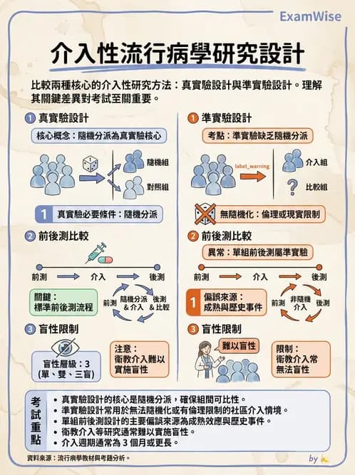 營養 - 流行病學與生物統計 - AI 圖文解析預覽