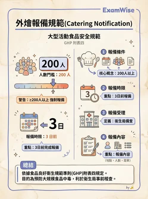 GHP - 食品良好衛生規範 - AI 圖文解析預覽