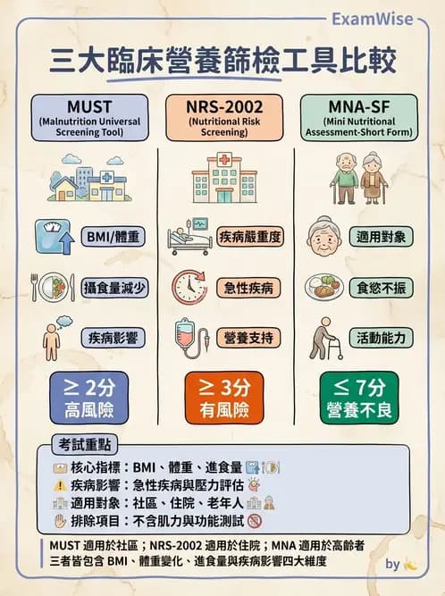 營養 - 營養評估與照護程序 - AI 圖文解析預覽