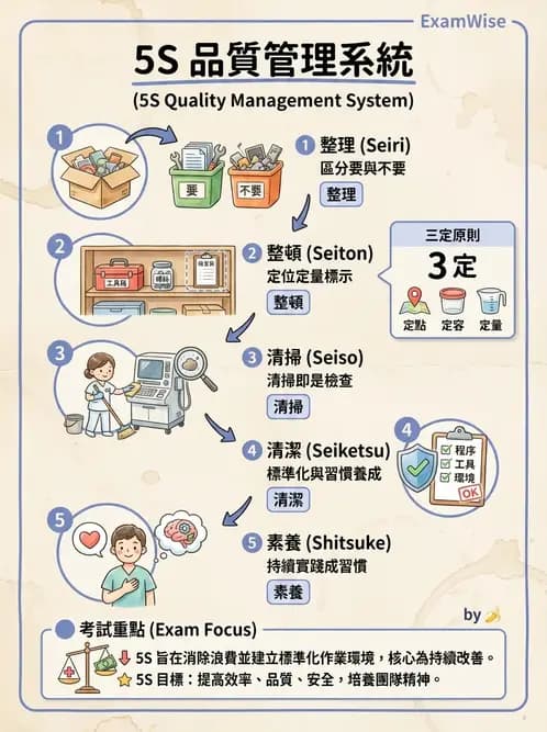 營養 - 品質管理工具與方法 - AI 圖文解析預覽