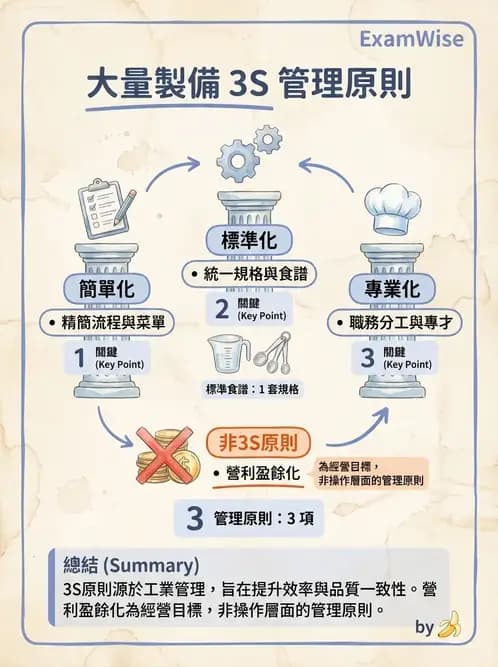 營養 - 品質管理工具與方法 - AI 圖文解析預覽