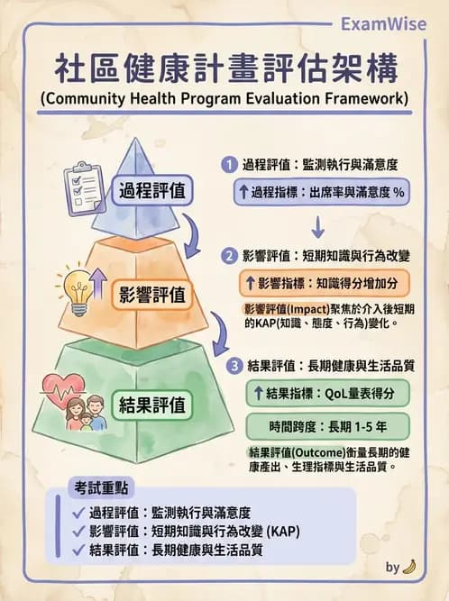 營養 - 社區營養計畫評價 - AI 圖文解析預覽