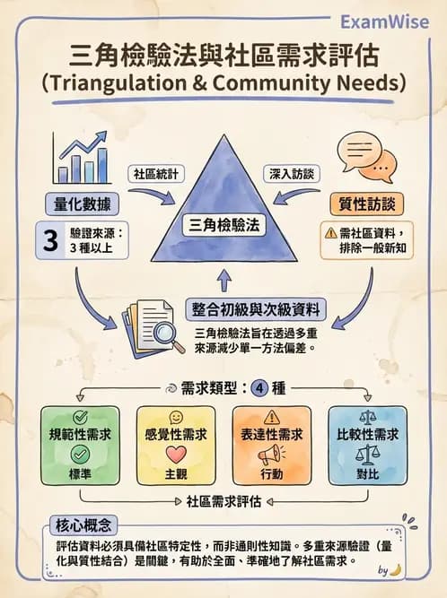 營養 - 社區營養計畫規劃與行銷 - AI 圖文解析預覽