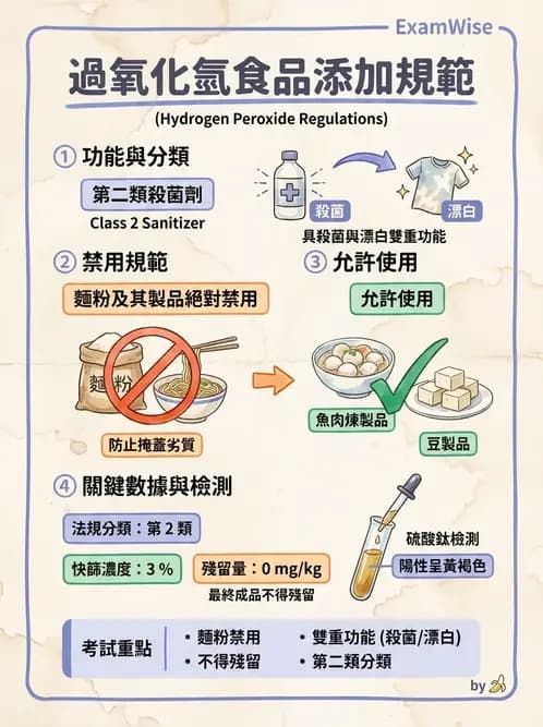 營養 - 食品添加物 - AI 圖文解析預覽