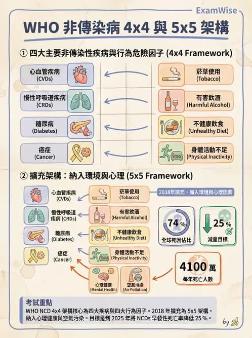 營養 - 當代營養學相關議題 - AI 圖文解析預覽
