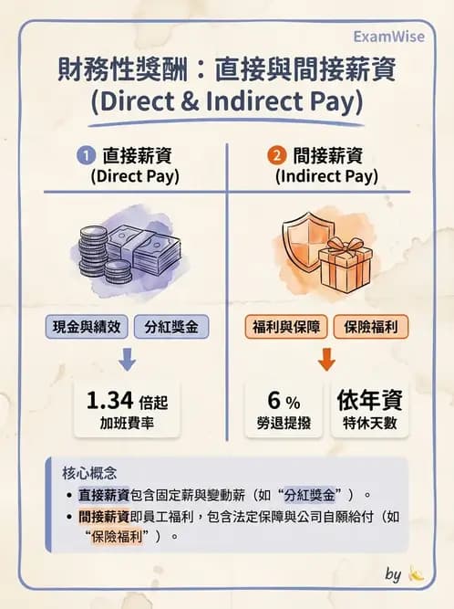 營養 - 人事管理 - AI 圖文解析預覽
