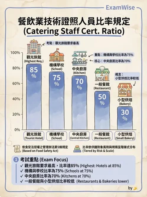 營養 - 人事管理 - AI 圖文解析預覽