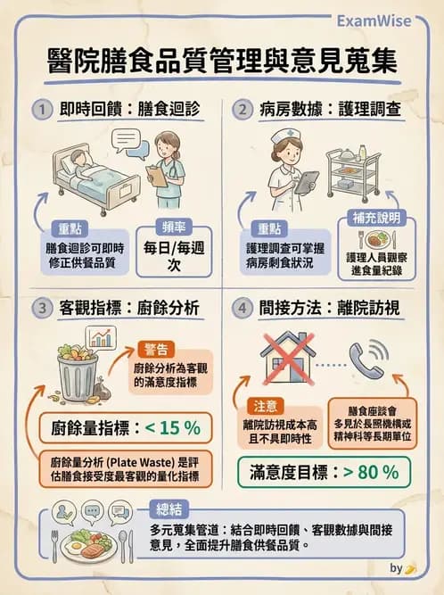 營養 - 品質管理工具與方法 - AI 圖文解析預覽