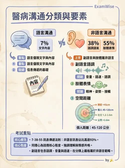 營養 - 營養教育與諮詢 - AI 圖文解析預覽