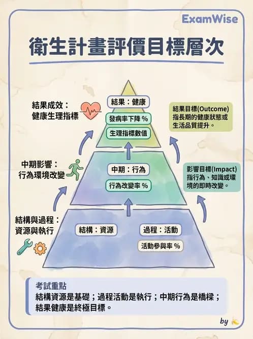 營養 - 社區營養計畫規劃與行銷 - AI 圖文解析預覽