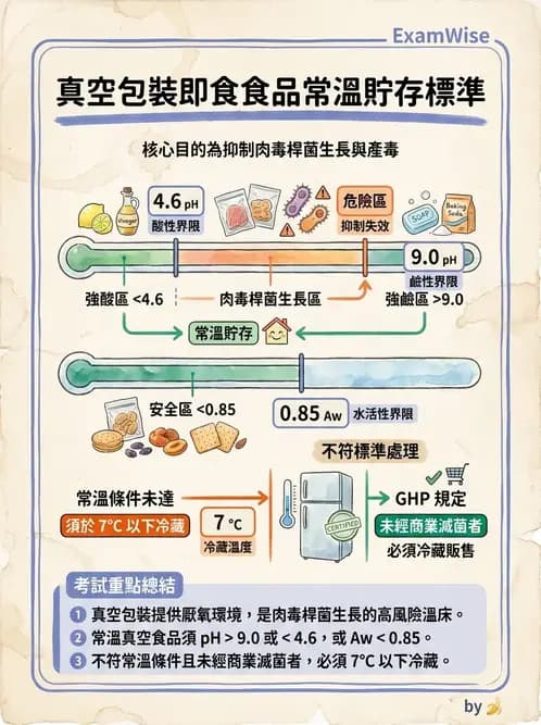 GHP - 食品良好衛生規範 - AI 圖文解析預覽