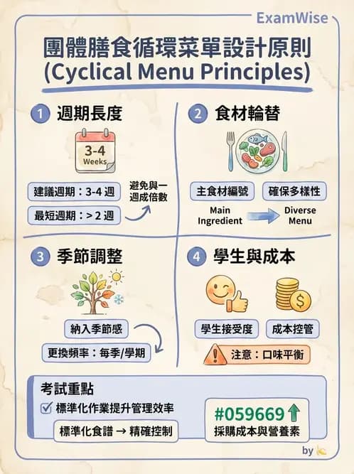 營養 - 菜單計劃原則與標準食譜 - AI 圖文解析預覽
