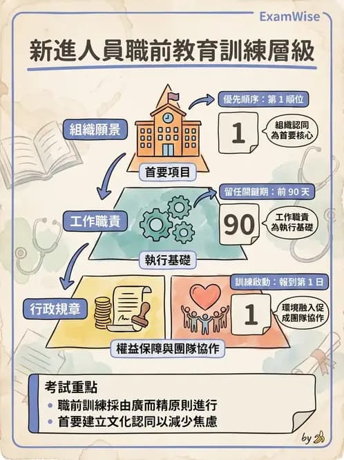 營養 - 人事管理 - AI 圖文解析預覽