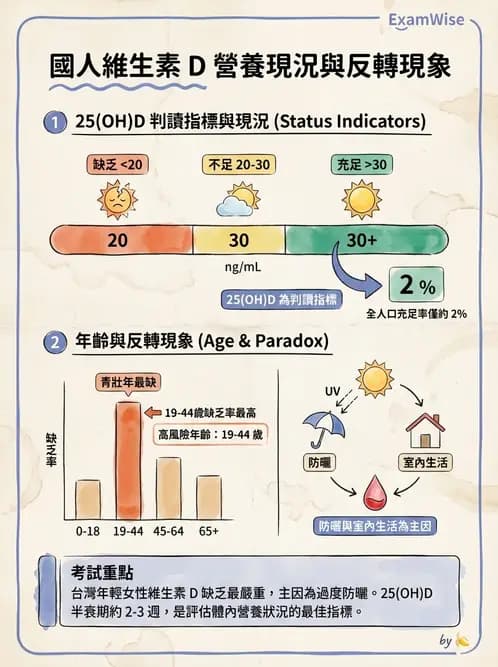 營養 - 國民營養現況與慢性病趨勢 - AI 圖文解析預覽
