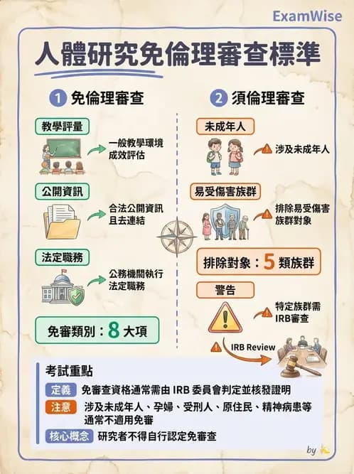 營養 - 問卷設計與信效度 - AI 圖文解析預覽