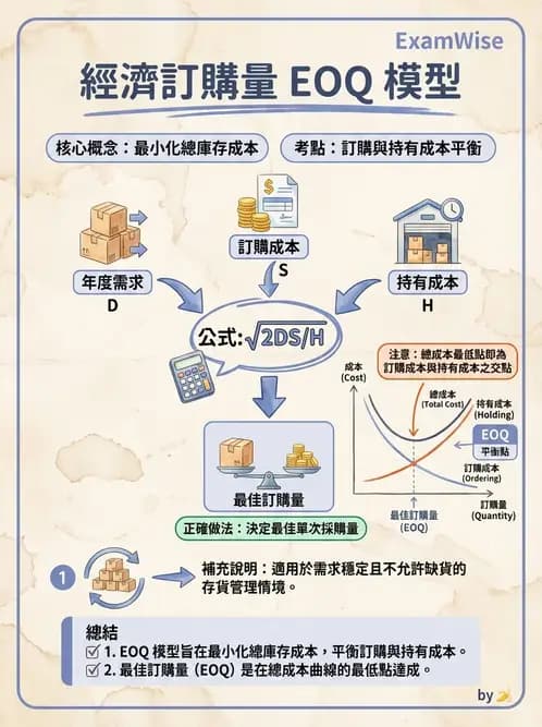 營養 - 採購方法與供應商管理 - AI 圖文解析預覽