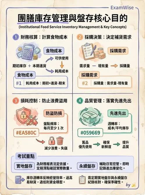營養 - 庫房管理、食材貯存與盤點 - AI 圖文解析預覽