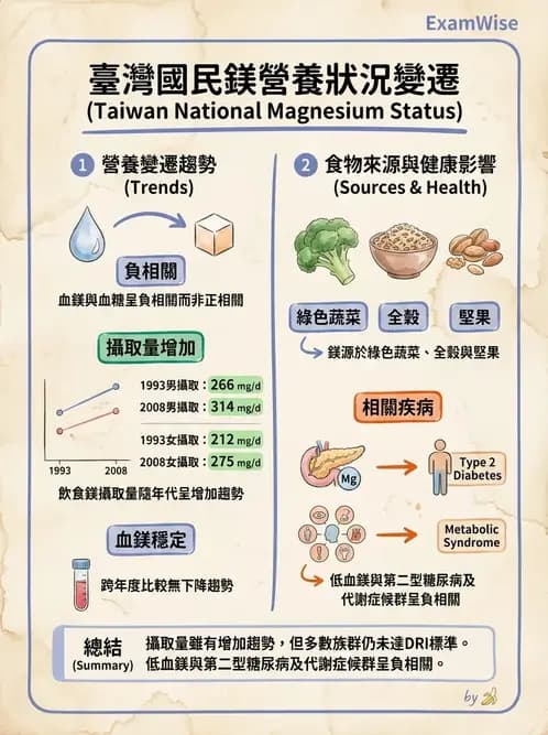 營養 - 國民營養現況與慢性病趨勢 - AI 圖文解析預覽