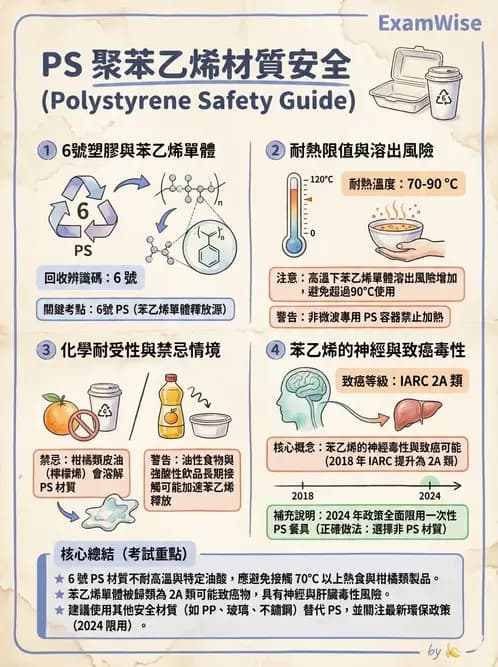 營養 - 食品容器包裝 - AI 圖文解析預覽