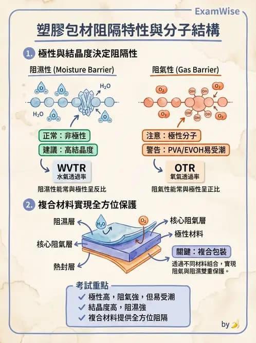 營養 - 食品容器包裝 - AI 圖文解析預覽
