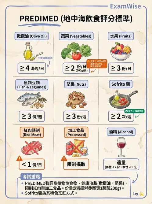 營養 - 高血壓與心血管保護飲食 - AI 圖文解析預覽