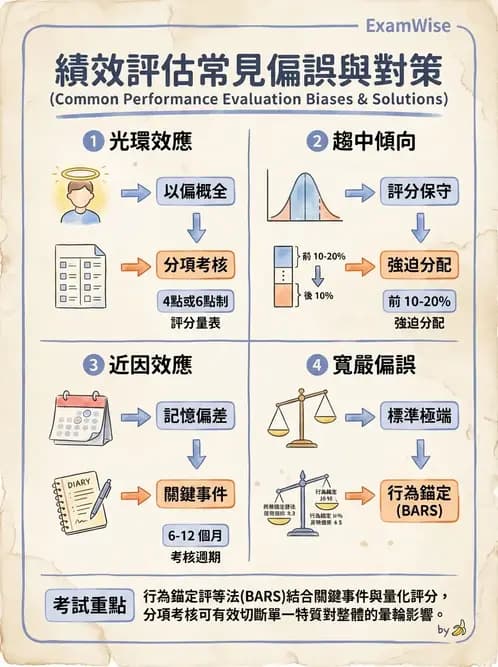 營養 - 人事管理 - AI 圖文解析預覽