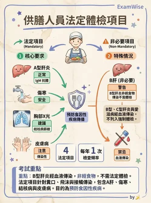 營養 - 食品安全衛生管理 - AI 圖文解析預覽