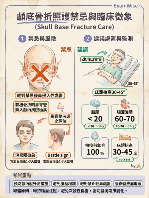 專師 - 頭部外傷與顱內壓 - AI 圖文解析預覽