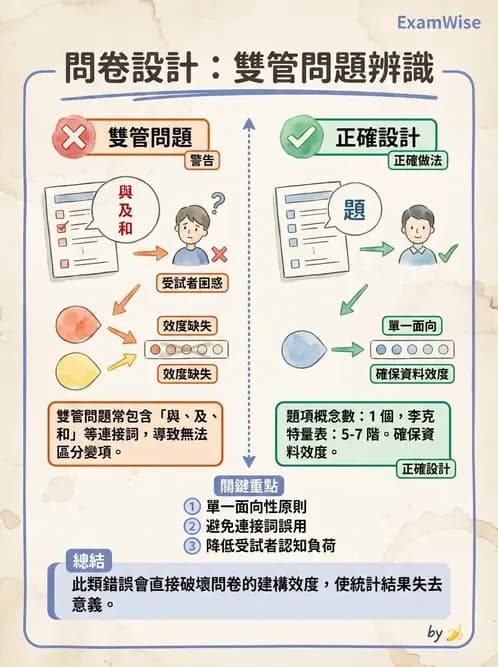 營養 - 問卷設計與信效度 - AI 圖文解析預覽
