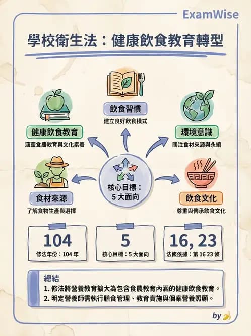 營養 - 學校營養政策 - AI 圖文解析預覽