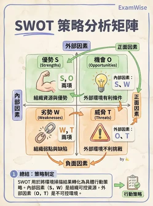 營養 - 社區營養計畫規劃與行銷 - AI 圖文解析預覽