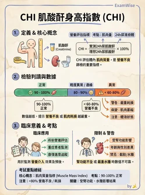 營養 - 生化指標與營養缺乏 - AI 圖文解析預覽